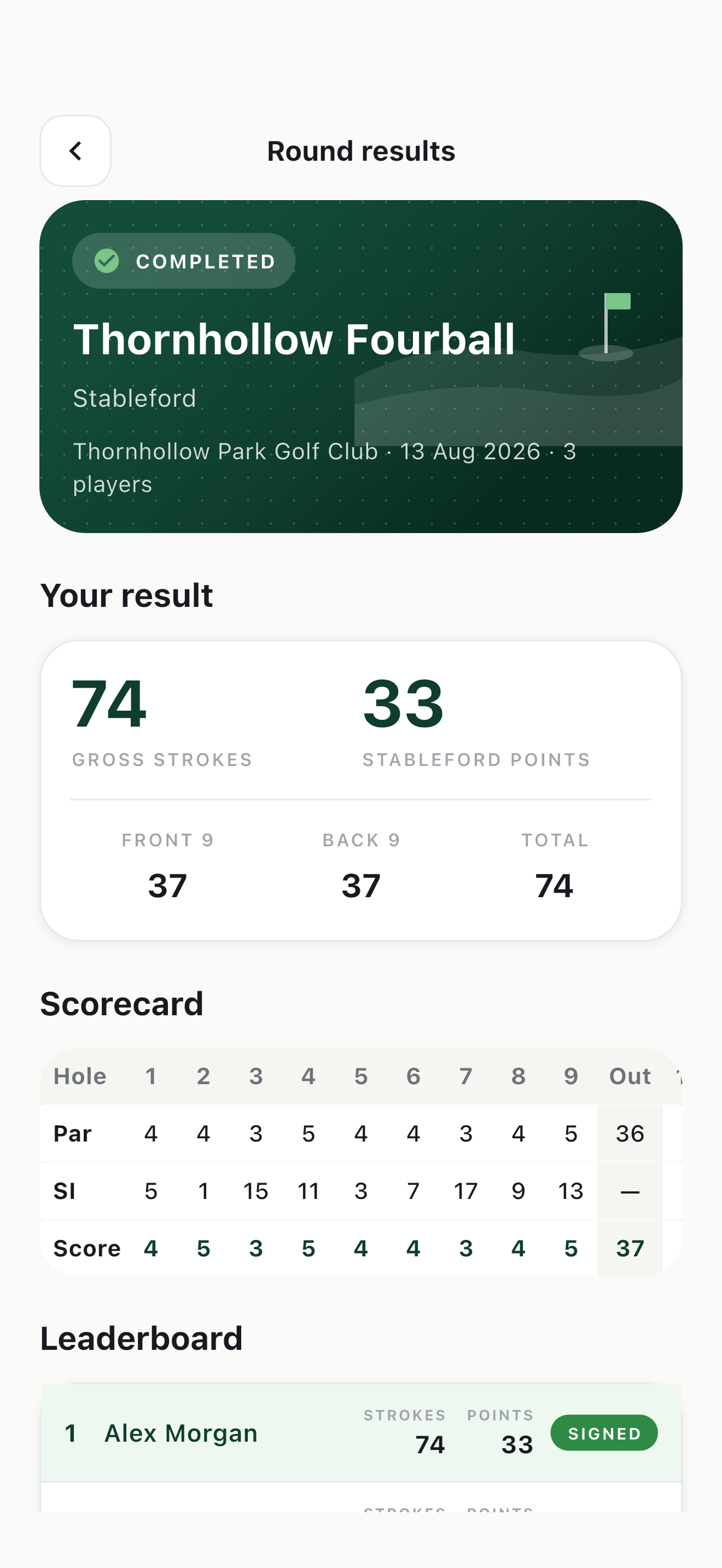 A completed Tour & Tee round at Thornhollow Park: 74 gross strokes and 33 Stableford points, the hole-by-hole scorecard, and the round leaderboard.